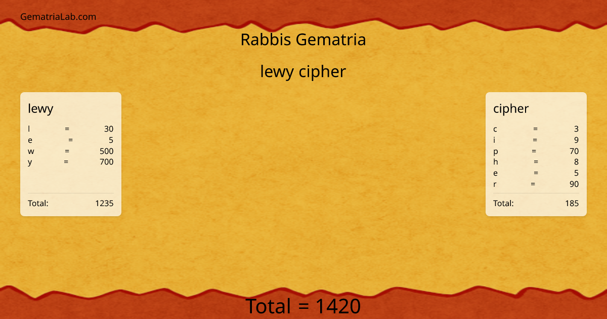 lewy cipher in rabbis Gematria